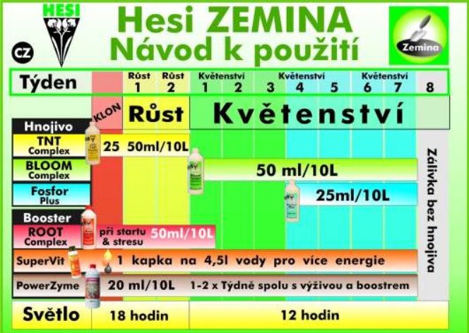 hesi_davkovani_hnojiv_do_pudy