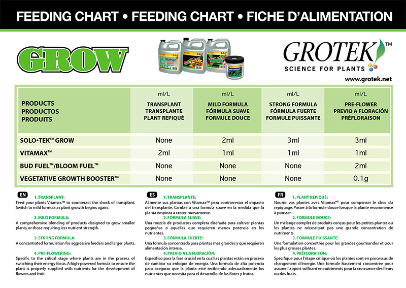 tabla-cultivo-grotek-grow