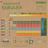 tabulka biobizz