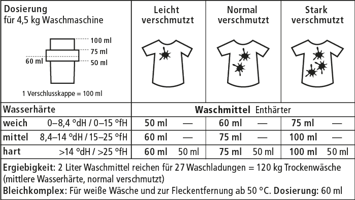 sonett_dosierung_waschmittel_lavendel_700_neu