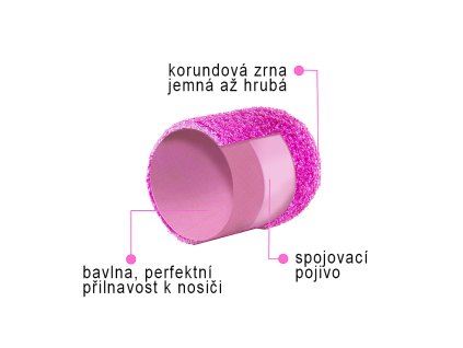 bio nehty pedikura kloboucek 15 60 150 240