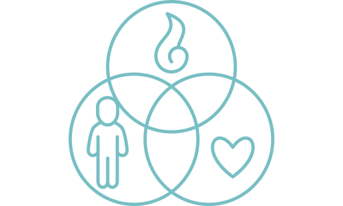 Holisticky_system