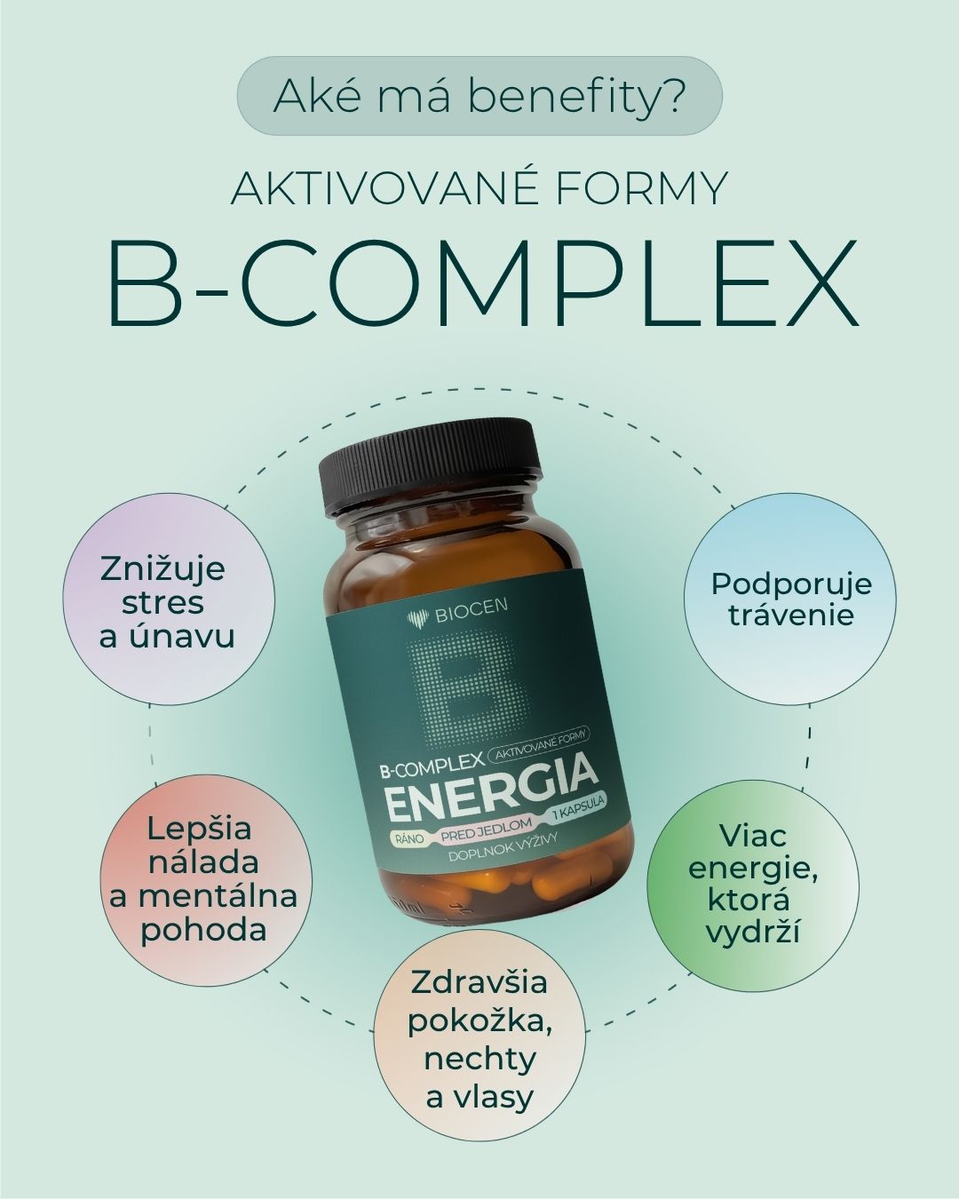 Biocen-B-complex-aktivovane-formy-Benefity-Kapsula-Infografika