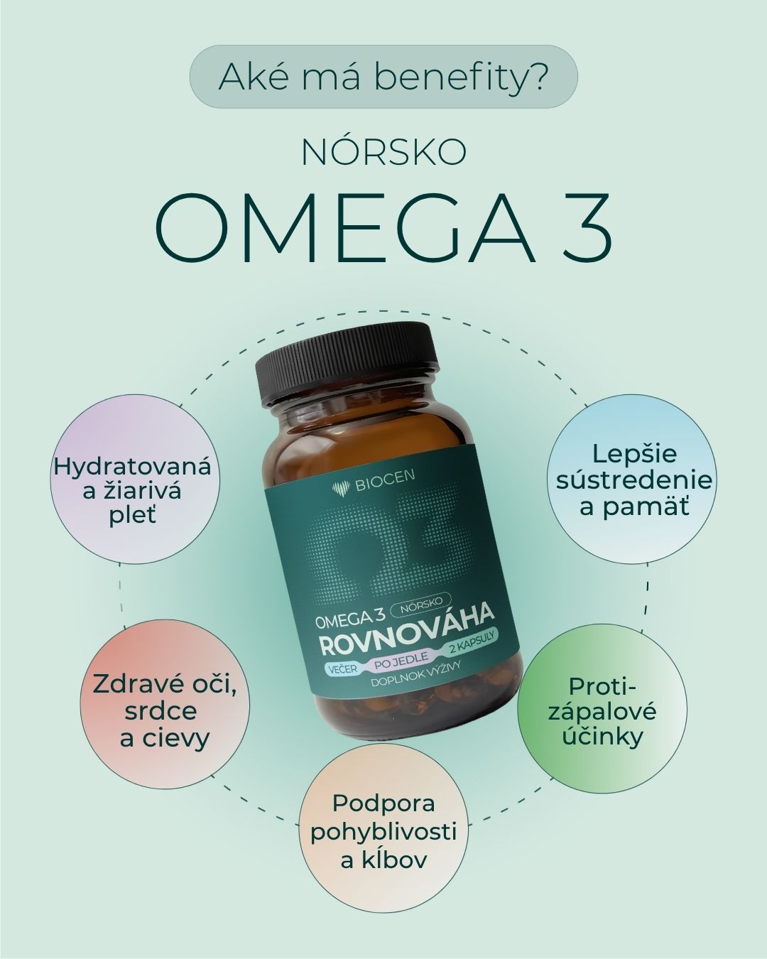 Biocen-Omega3-Mastne-Kyseliny-Norsko-Benefity-Kapsula-Infografika