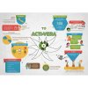 BIOBIZZ Acti Vera 0,25L