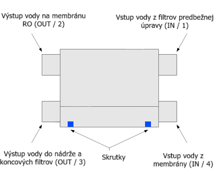 Stvorcestny-prepinaci-ventil-na-vypnutie-osmozy-biohit