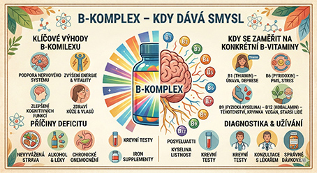 B-komplex – kdy dává smysl a kdy je zbytečný?