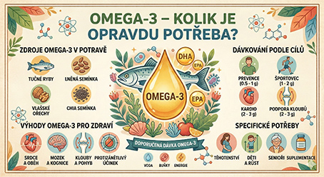 Omega-3 – kolik je opravdu potřeba? Praktický průvodce