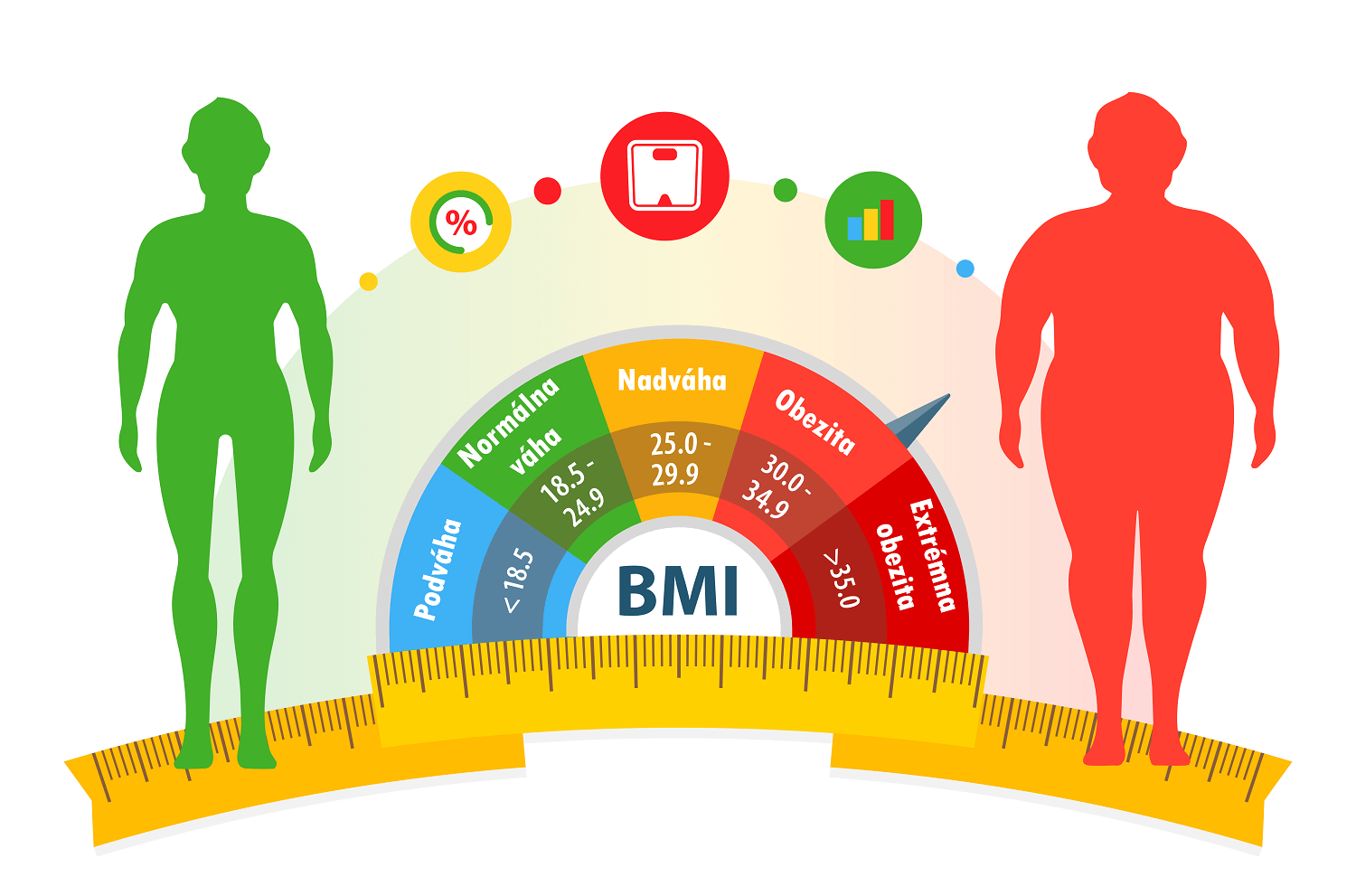 BMI