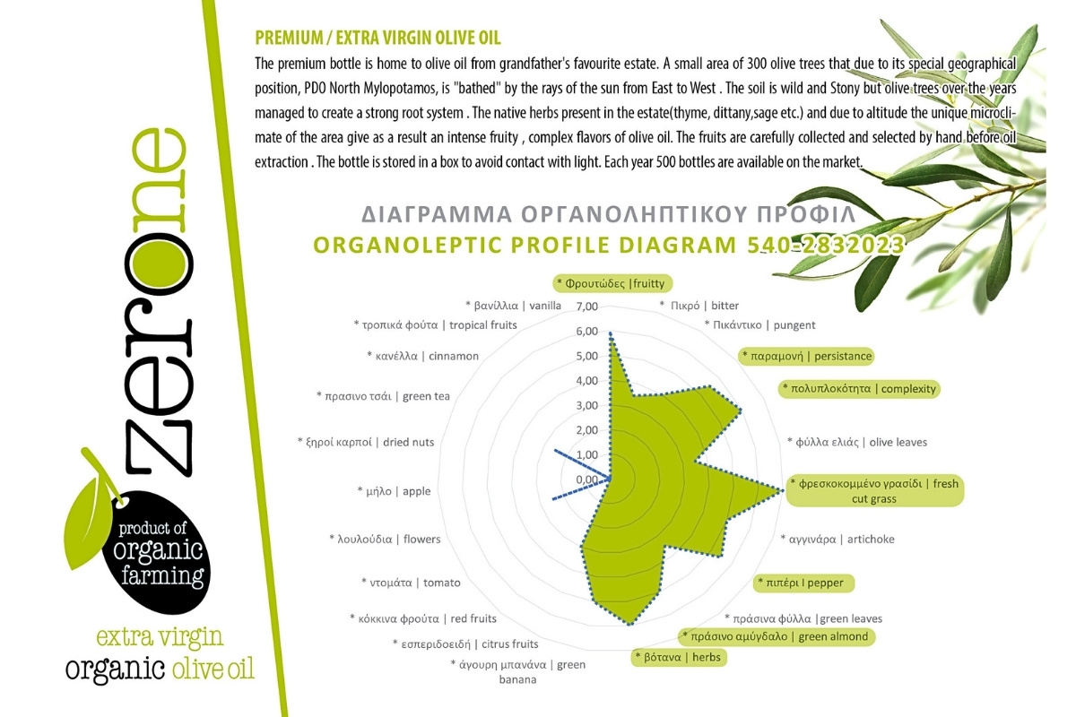 ORGANOLEPTICKÝ PROFIL OLIVOVÉHO OLEJE - CO VYPOVÍDÁ O KVALITĚ A JAK HO ČÍST