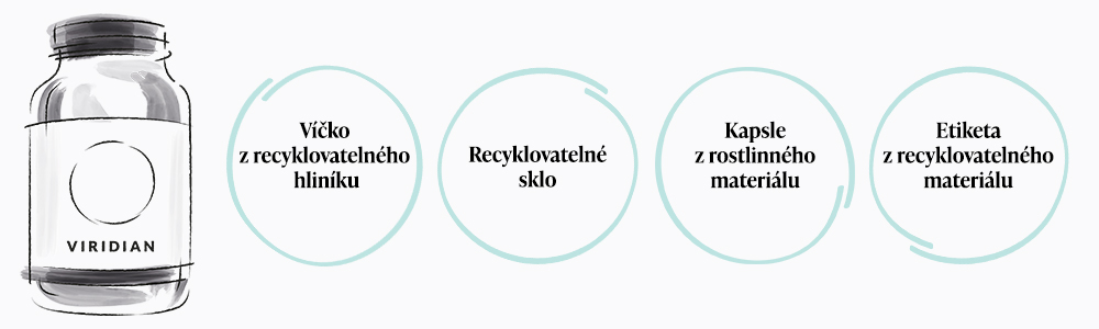 Viridian_ecologické_balení_circles