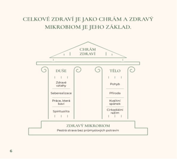 Udělejme něco zásadního pro své zdraví již dnes