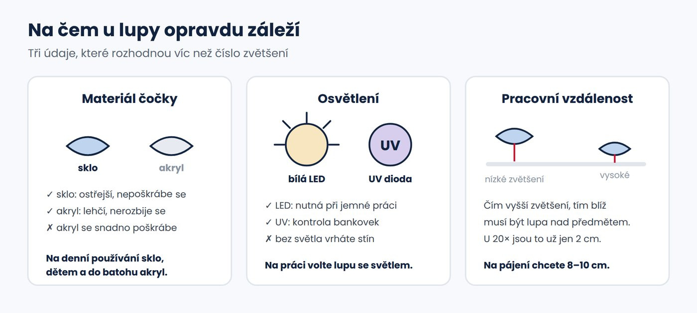 Na čem u lupy záleží — materiál čočky, osvětlení, pracovní vzdálenost