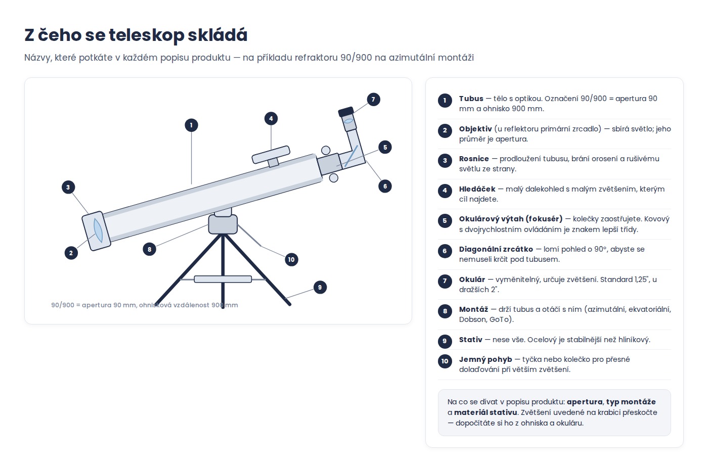 Části teleskopu: tubus, objektiv, rosnice, hledáček, okulárový výtah, diagonální zrcátko, okulár, montáž, stativ