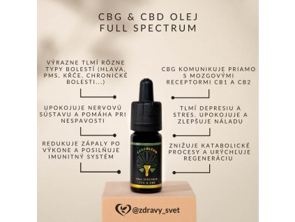 cbg x cbd full spectrum