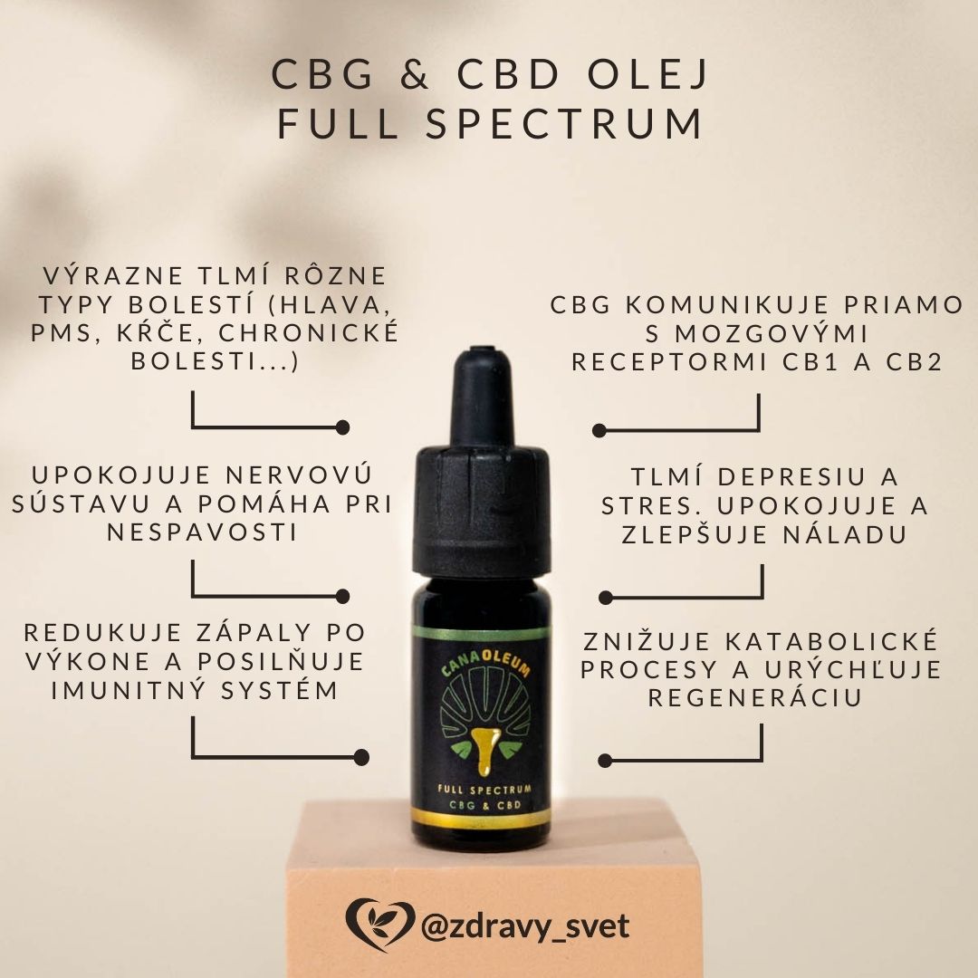 Zdravý svet CBD + CBG full spectrum 1000mg Obsah: 10 ml