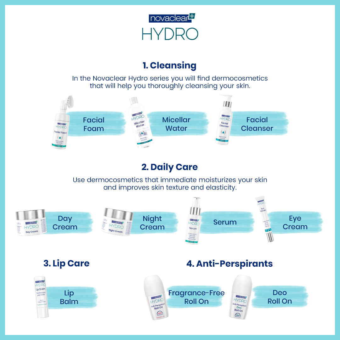 NC HYDRO list