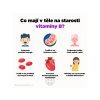 37497 1 co ma v tele na starost vitamin b infografika brainmarket cz