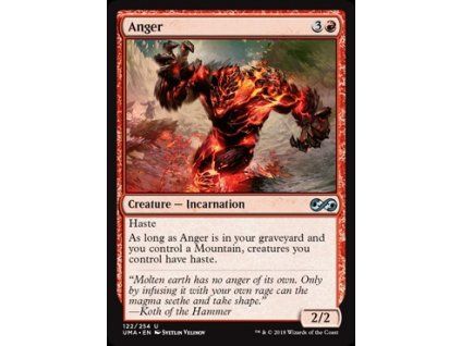 Anger