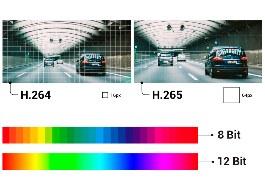 12-bit Capture & HEVC