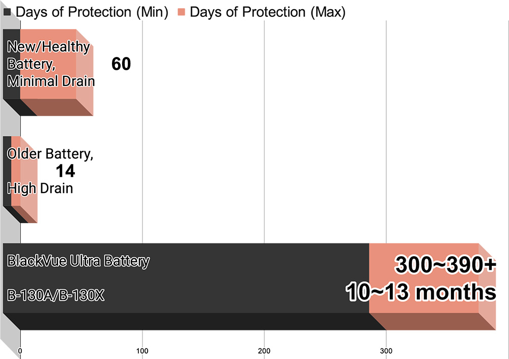Power Saving Parking Mode – slide 3