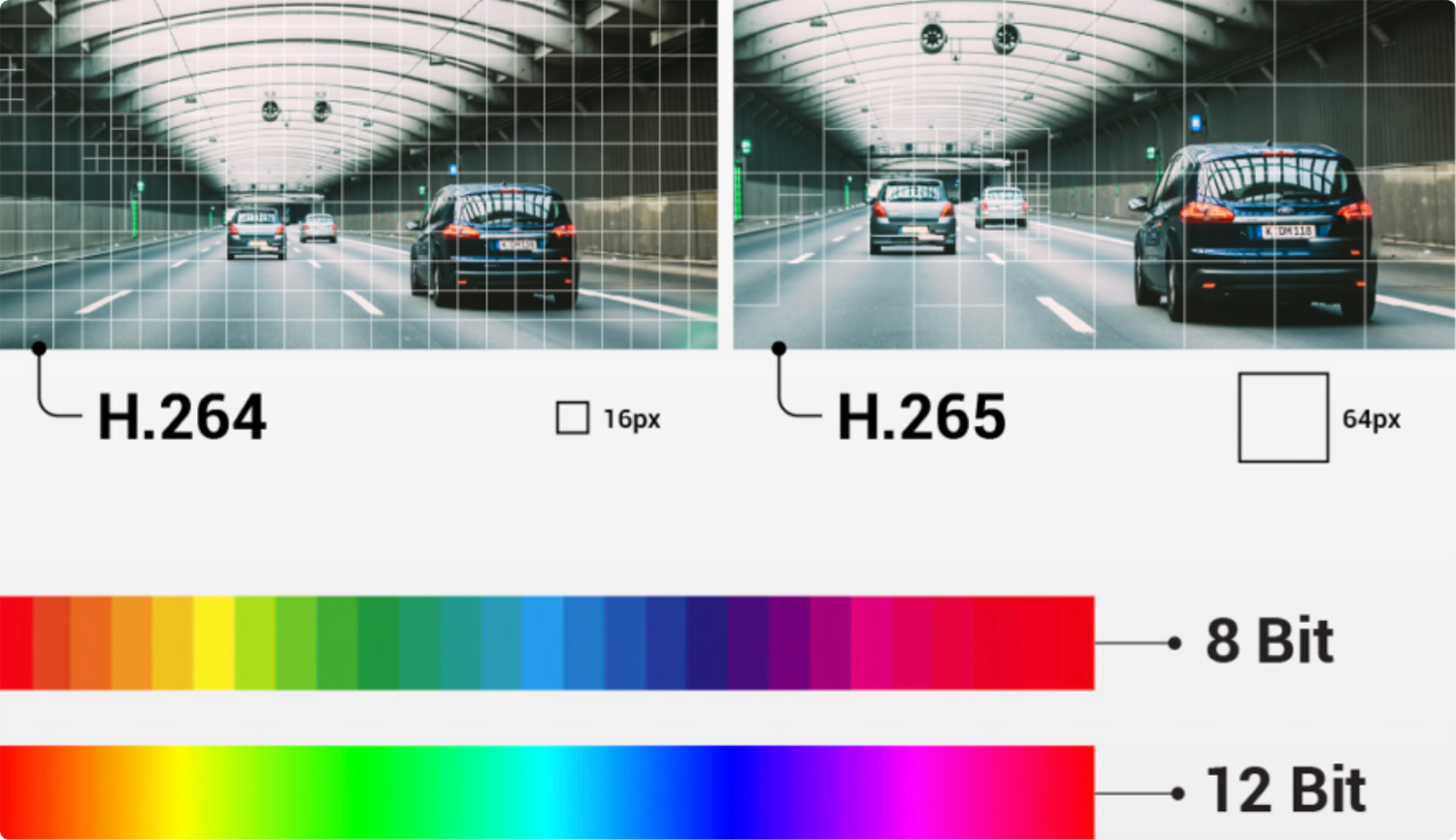 12bitový záznam a HEVC