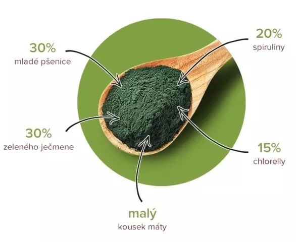 blendea_supergreens_slozeni_1