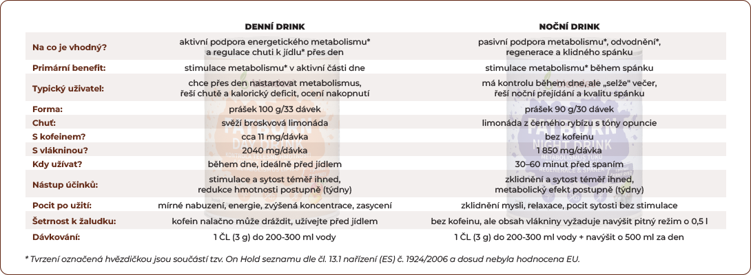 jak_vybrat_doplnek_na_hubnuti