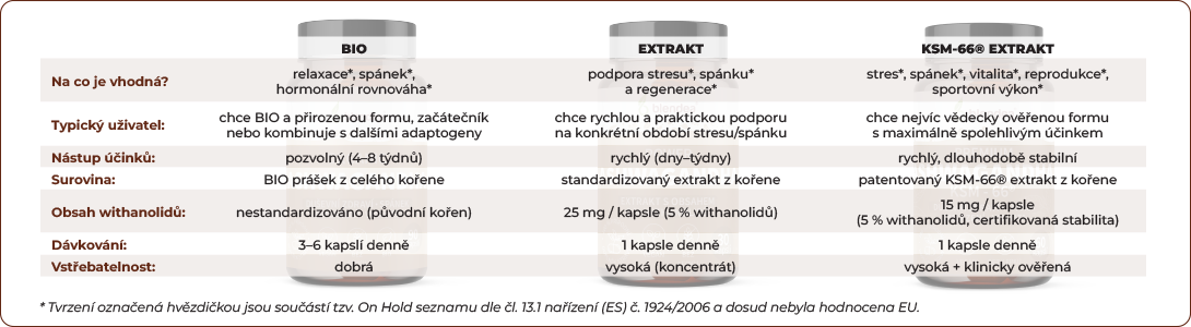 jak_vybrat_doplnek_s_ashwagandhou