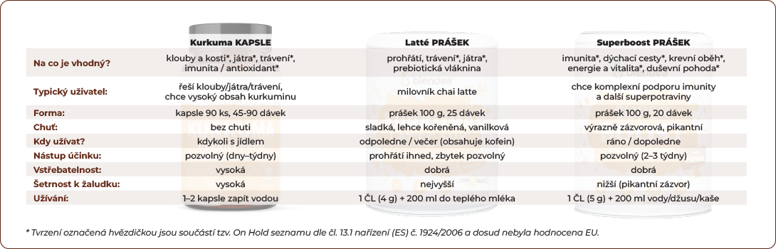 jak_vybrat_doplnek_s_kurkumou