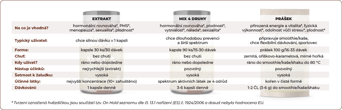 jak_vybrat_macu_peruanskou