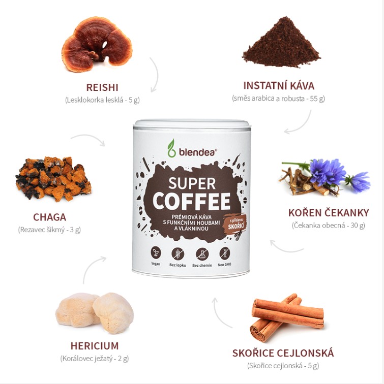 Složení SUPERCOFFEE