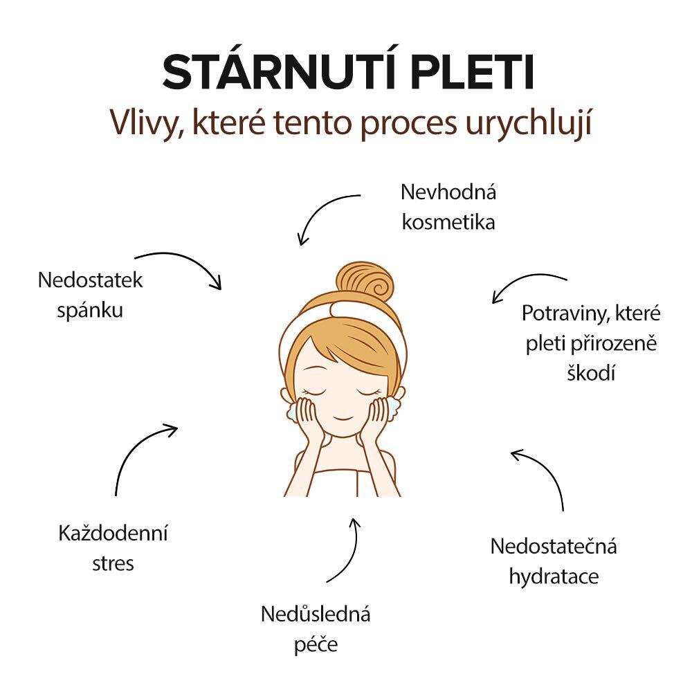 vlivy_urychlujici_starnuti_pleti