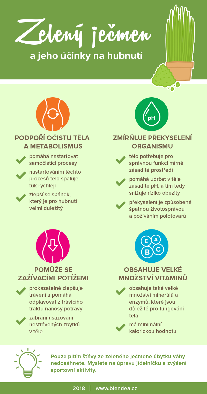 zeleny_jecmen_ucinky