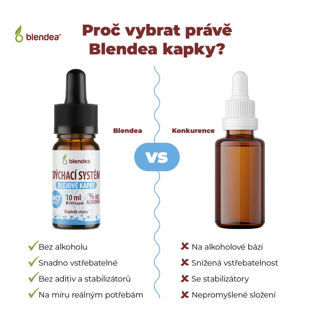 Dýchací systém kapky 10 ml