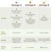 omega 3 vyhody