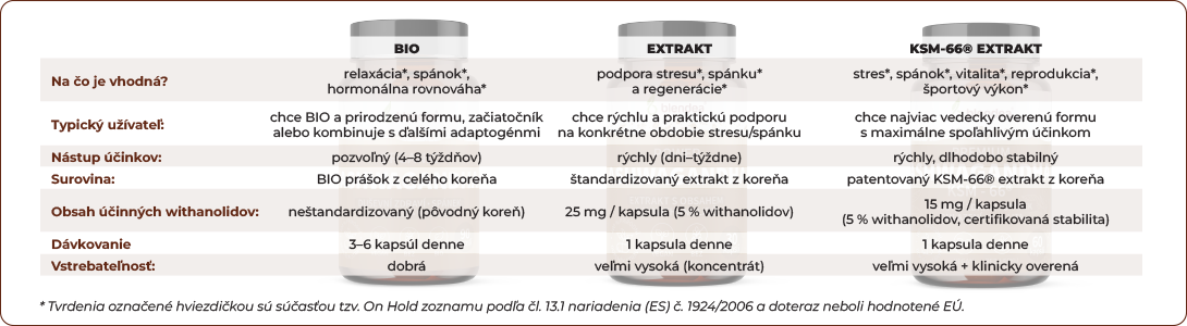 ako_vybrat_doplnok_s_ashwagandhou