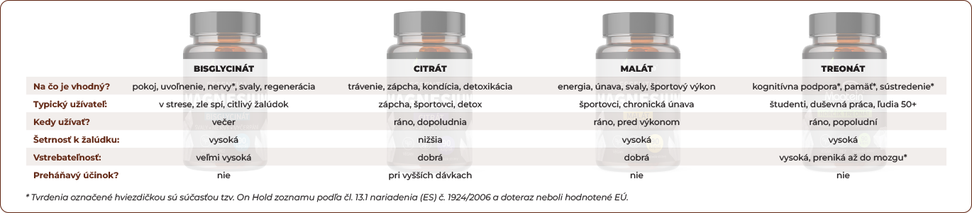 ako_vybrat_doplnok_s_horcikom