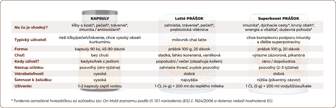 ako_vybrat_doplnok_s_kurkumou