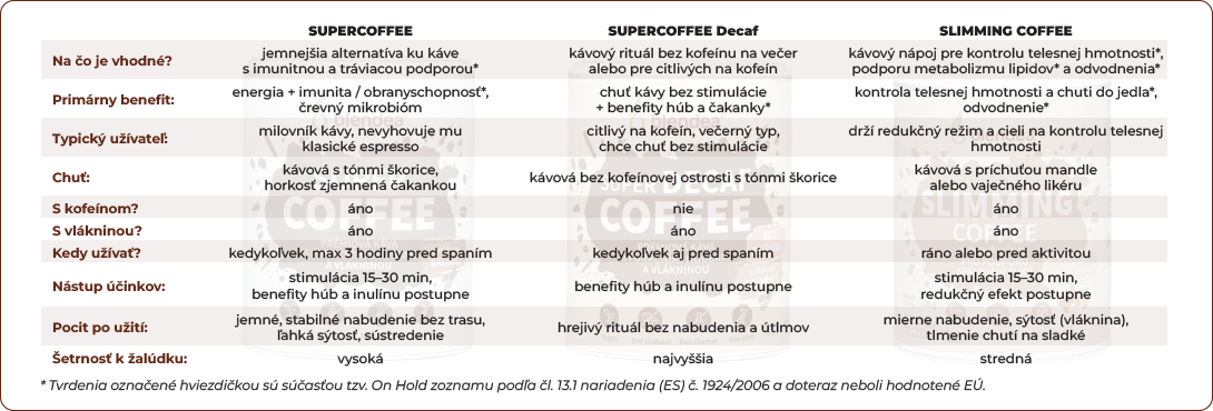 ako_vybrat_kavu_s_funkcnymi_hubami