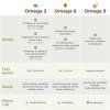 omega 3 ucinky