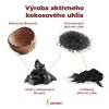 aktivne uhlie blendea vyroba