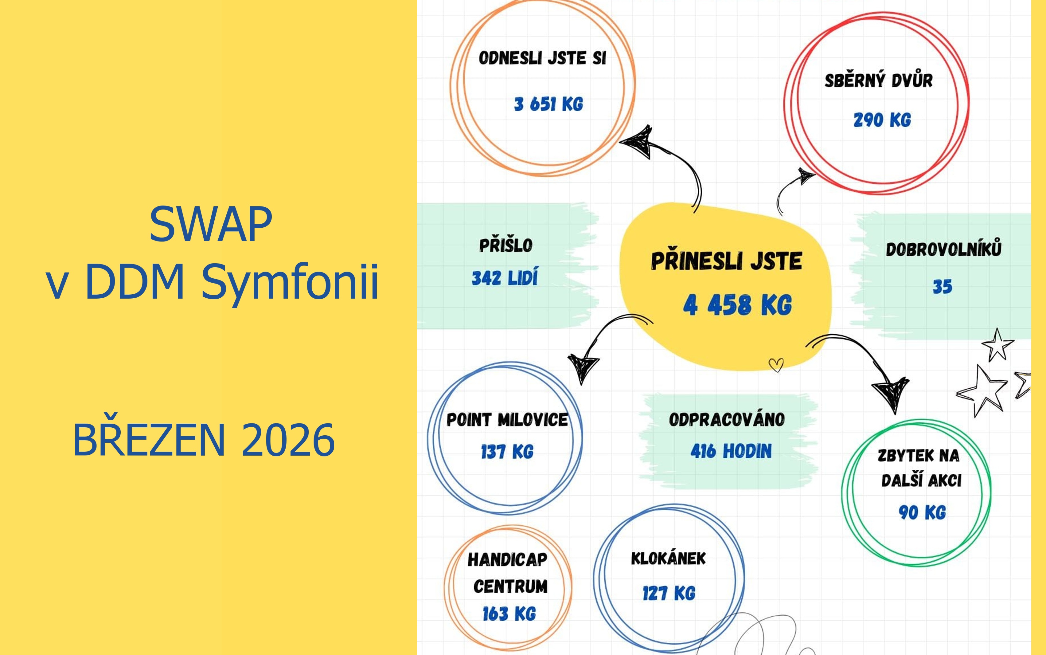 Březen 2026