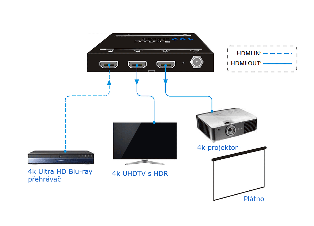 HDMI rozbočovač