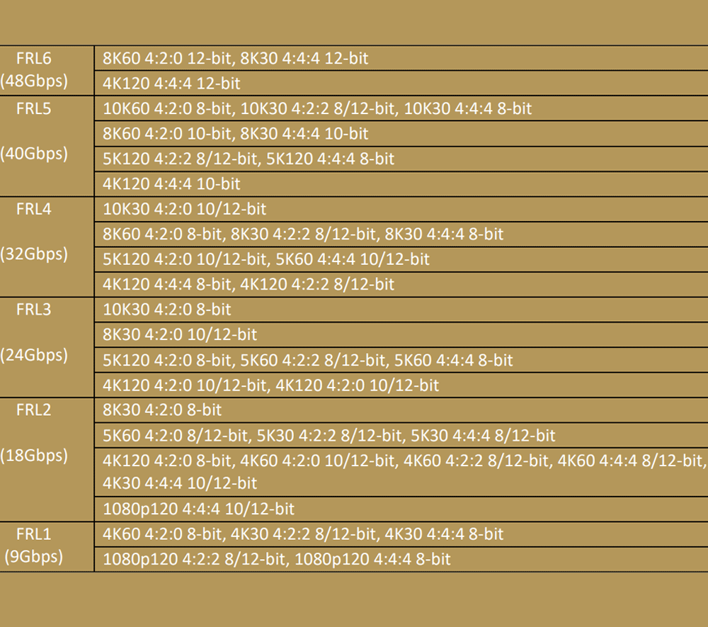 Supported signals