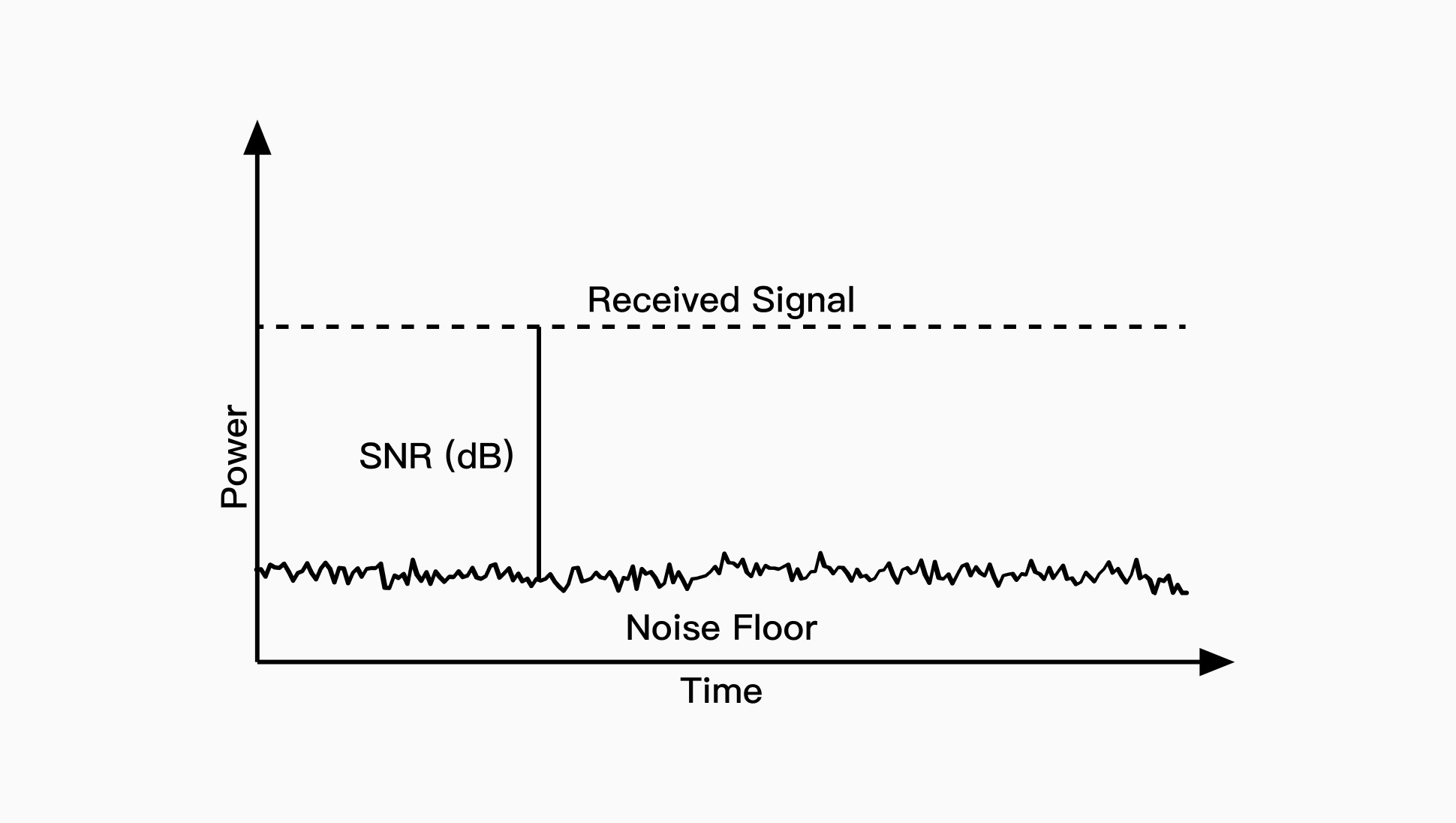 SNR