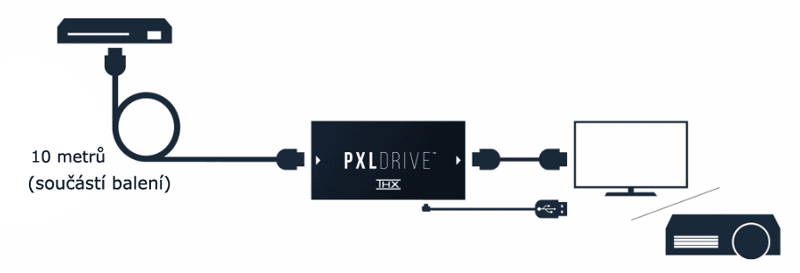 pxldrive-diagram-10m