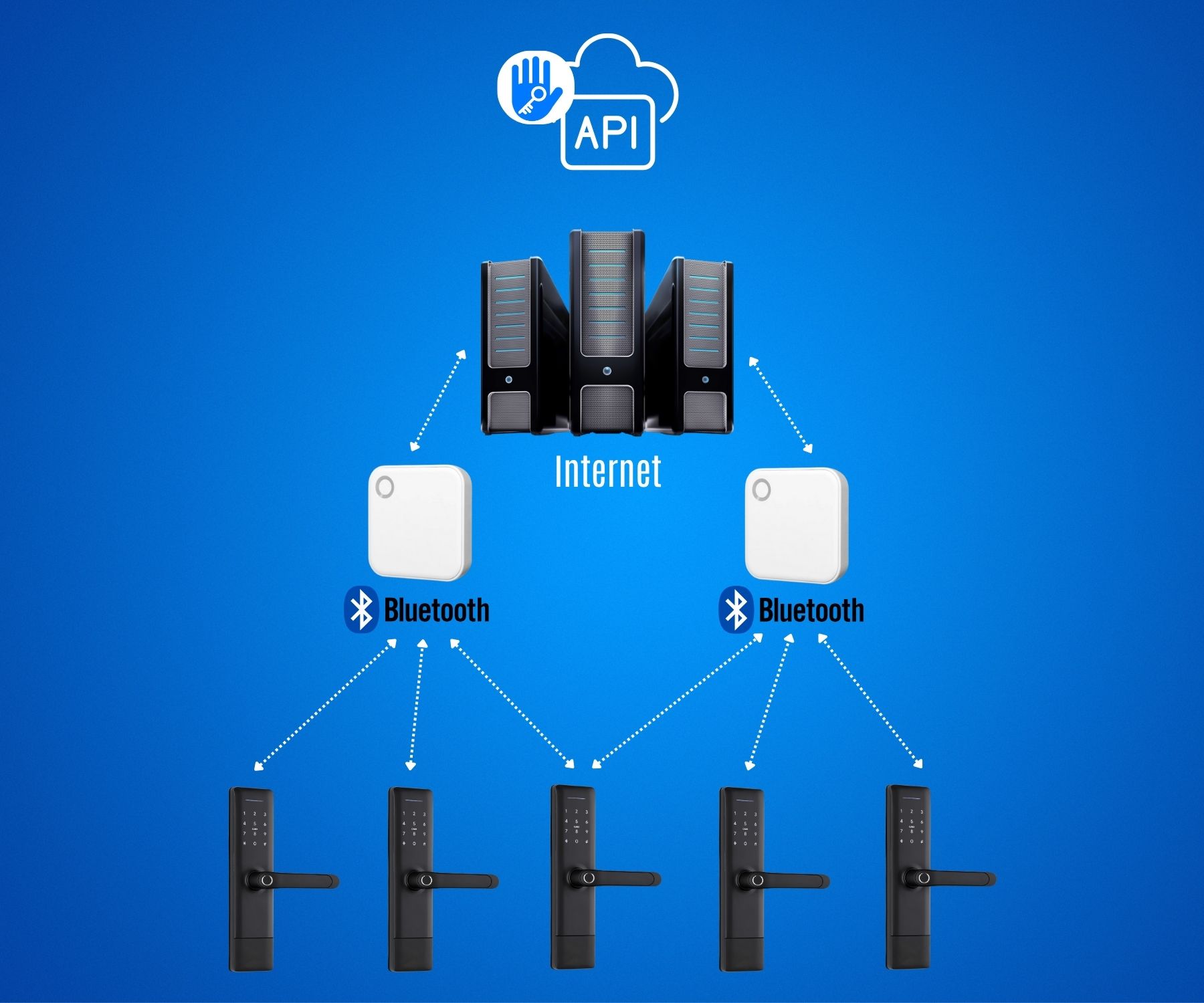 Integrace TTLock Open Platform do rezervačního systému