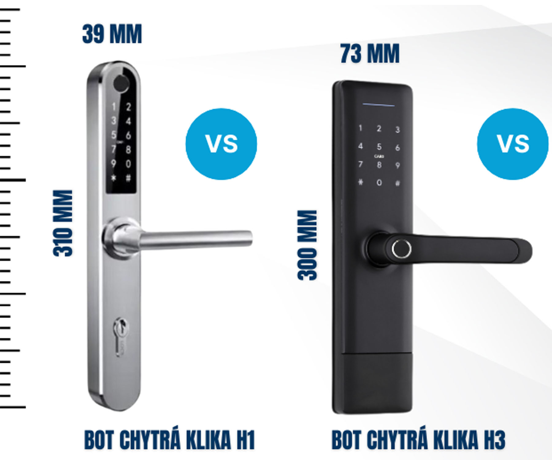 Srovnání chytrých klik BOT TTLock: Vyberte tu správnou pro vaše dveře