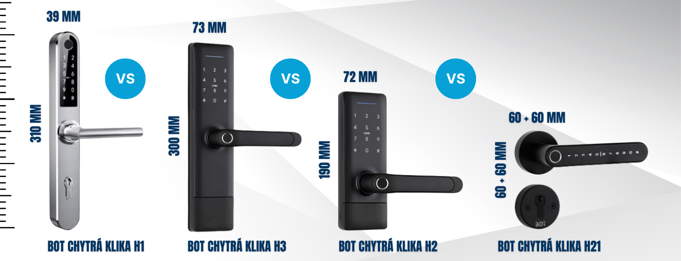 test velikosti klik članek